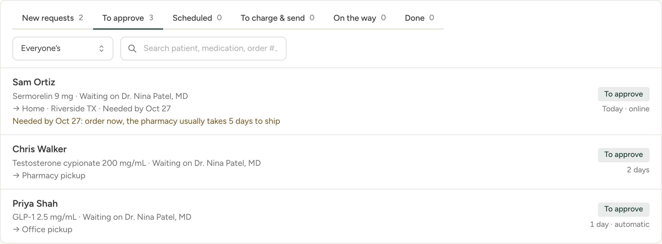 The Refills page in Marge on the "To approve" tab (3): Sam Ortiz, Sermorelin 9 mg, shipping home, needed by a date, with a note to order now; Chris Walker, testosterone cypionate 200 mg/mL, pharmacy pickup; Priya Shah, GLP-1 2.5 mg/mL, office pickup. Each is waiting on Dr. Nina Patel.