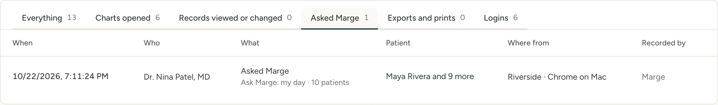 The Asked Marge tab of Marge’s Access report: Dr. Nina Patel asked Marge about her day, with the patients whose records the answer read.